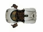 fotografie 4 Auto Koenigsegg CC8S charakteristiky