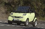 Foto 11 Auto Smart Fortwo Cabriolet (1 generation [restyling] 2000 2007)